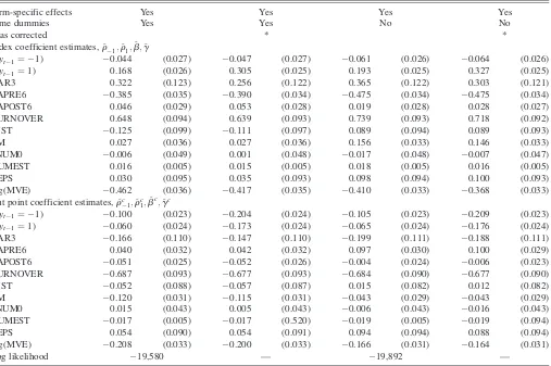 Table 6. Asymmetric ordered probit estimates for insider trading