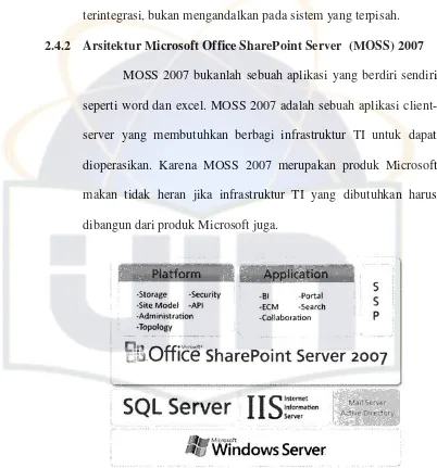Gambar  2.1 Arsitektur MOSS 2007 