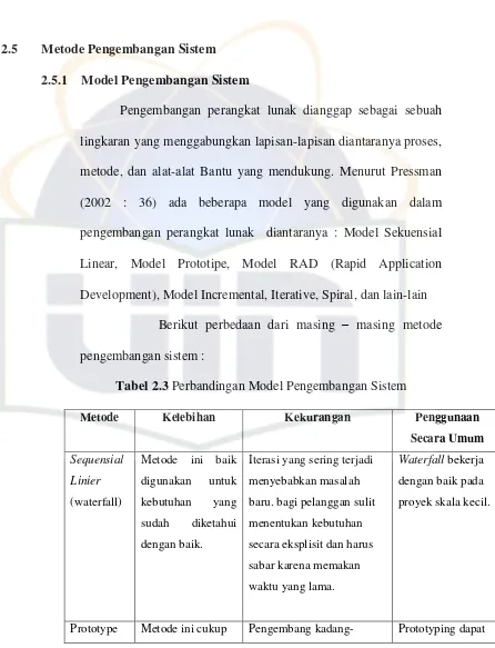 Tabel 2.3 Perbandingan Model Pengembangan Sistem 