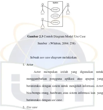 Gambar 2.3 Contoh Diagram Model Use Case 