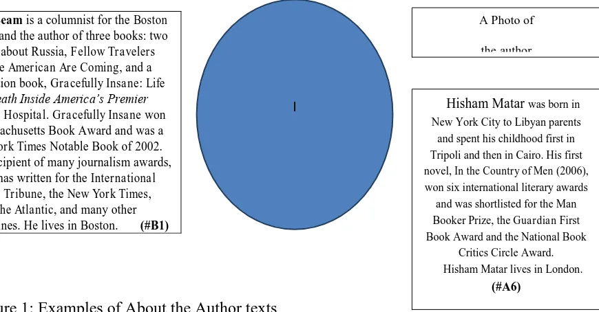 Figure 1: Examples of About the Author texts 