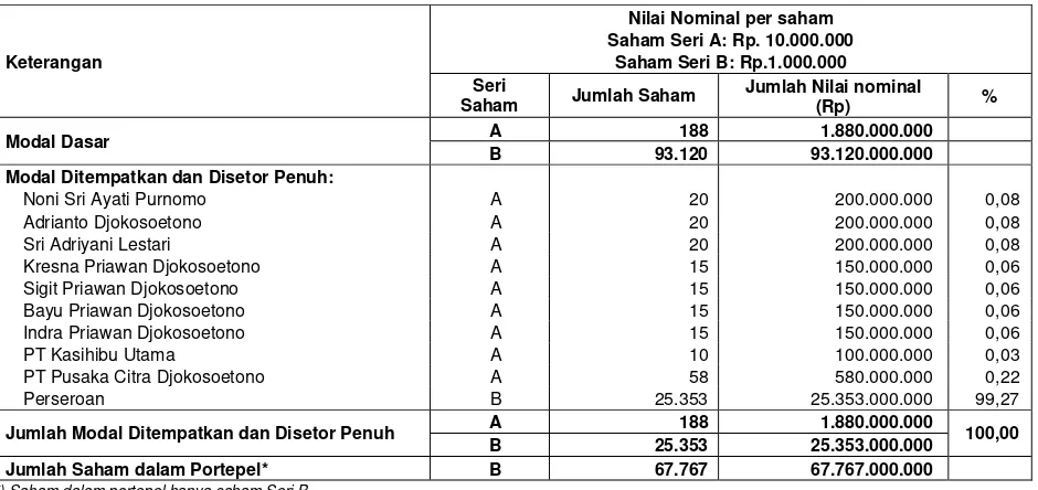 Tabel di bawah ini menggambarkan ikhtisar data keuangan penting berdasarkan Laporan Keuangan MRTyang berakhir pada 31 Desember 2011, 2012, 2013 dan 30 Apriil 2014