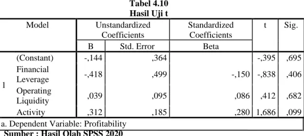Tabel 4.10  Hasil Uji t 