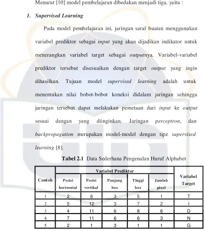 Tabel 2.1  Data Sederhana Pengenalan Huruf Alphabet 