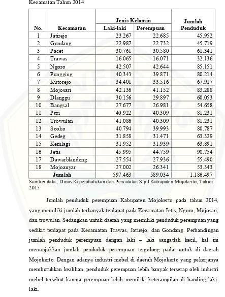 Tabel 1.1 Jumlah Penduduk Kabupaten Mojokerto Menurut Jenis Kelamin Per 