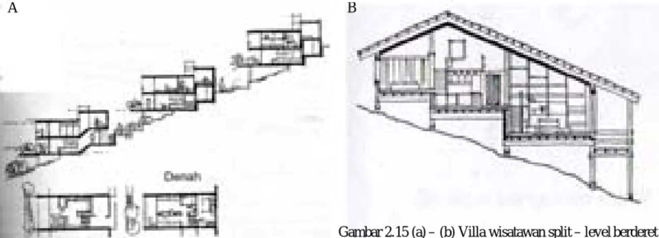 Gambar 2.15 (a) – (b) Villa wisatawan split – level berderet  dengan struktur pelat dinding yang melawan garis kontur.