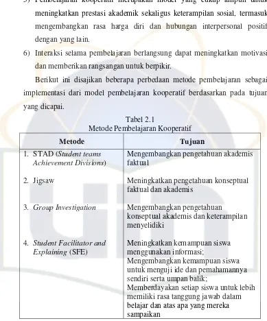 Tabel 2.1 Metode Pembelajaran Kooperatif 