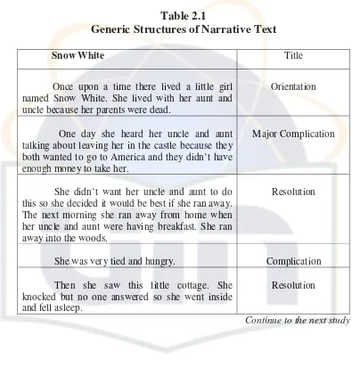 Table 2.1 Generic Structures of Narrative Text 