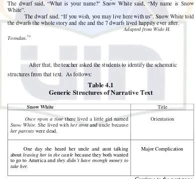 Table 4.1 Generic Structures of Narrative Text 