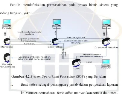Gambar 4.2 System Operational Procedure (SOP) yang Berjalan 