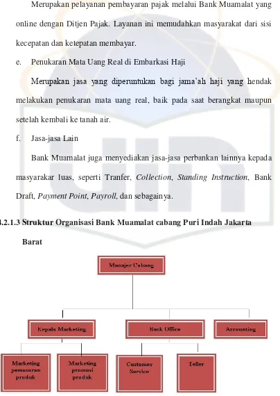 Gambar 4.0 Struktur Organisasi Bank Muamalat cabang Puri Indah Jakarta Barat 