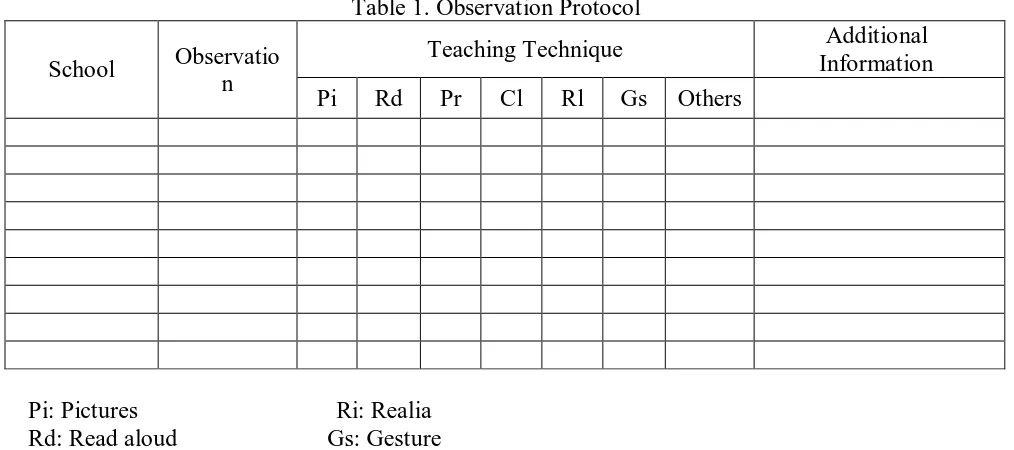 Table 1. Observation Protocol 