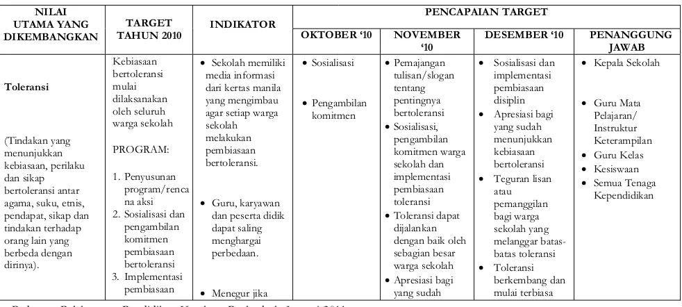 Tabel 9. Contoh Rencana Aksi Sekolah di SLB Negeri Singkawang 