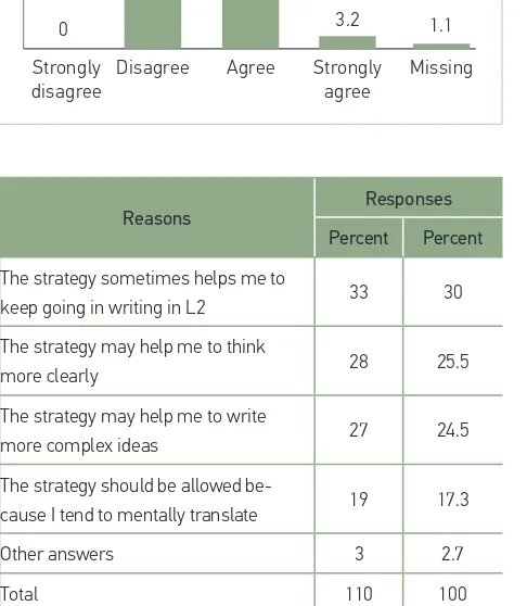 Table 2 ResponsesReasons for supporting 