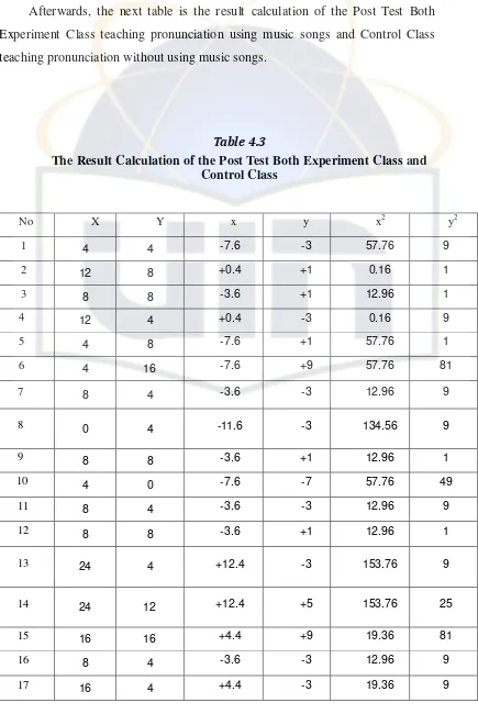 Table 4.3 The Result Calculation of the Post Test Both Experiment Class and 