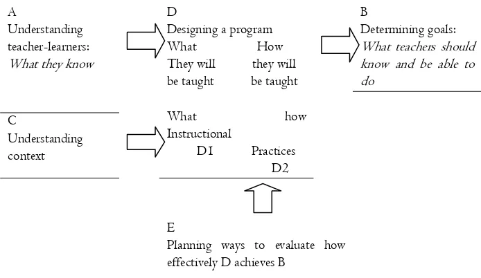 Figure 1. A framework for planning a curriculum 