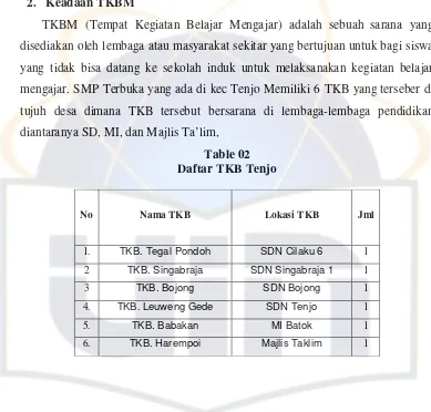 Table 02 Daftar TKB Tenjo 