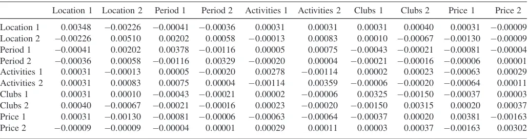 Table 5. Variance-covariance matrix of the parameter estimates for the sports club membership choice experiment in Sa´ndor and Wedel (2001)