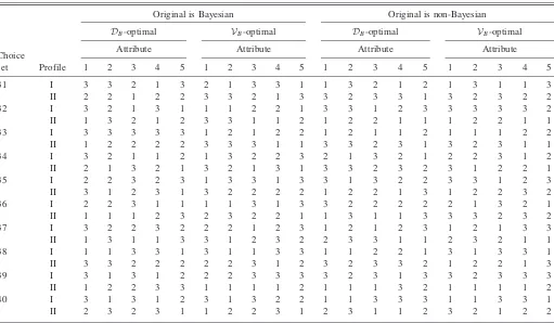 Table A.5. DBayesian and non-BayesianB- and VB-optimal follow up designs for the combined D-optimal design of Table A.4 used in thesports club membership example.