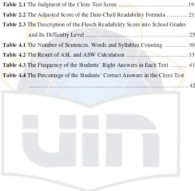 Table 2.1 The Judgment of the Cloze Test Score ………………………………19 