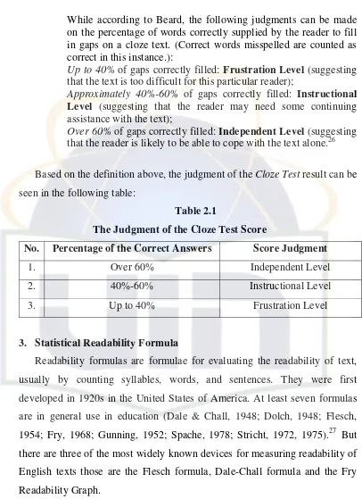 Table 2.1 The Judgment of the Cloze Test Score 