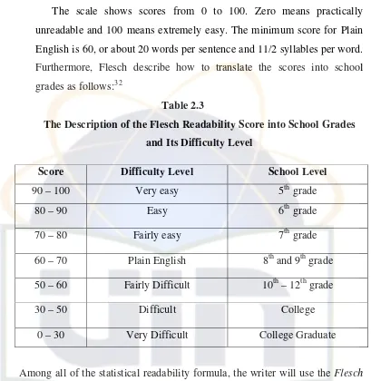 Table 2.3 The Description of the Flesch Readability Score into School Grades 