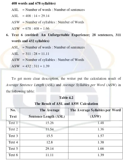 Table 4.2 The Result of ASL and ASW Calculation 
