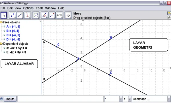 Gambar 2.1 Tampilan Layar Software GeoGebra 