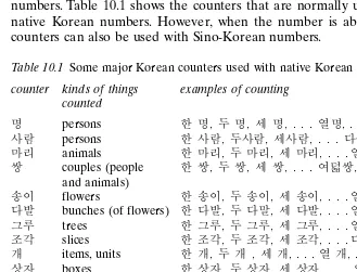 Table 10.1 Some major Korean counters used with native Korean numbers