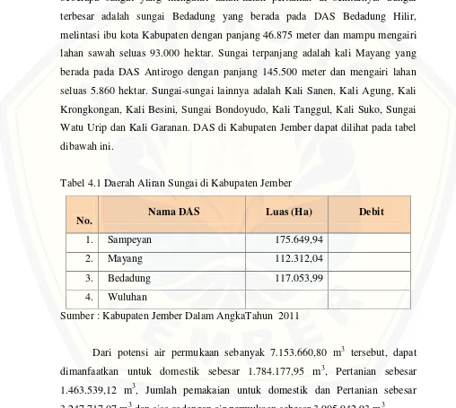 Tabel 4.1 Daerah Aliran Sungai di Kabupaten Jember