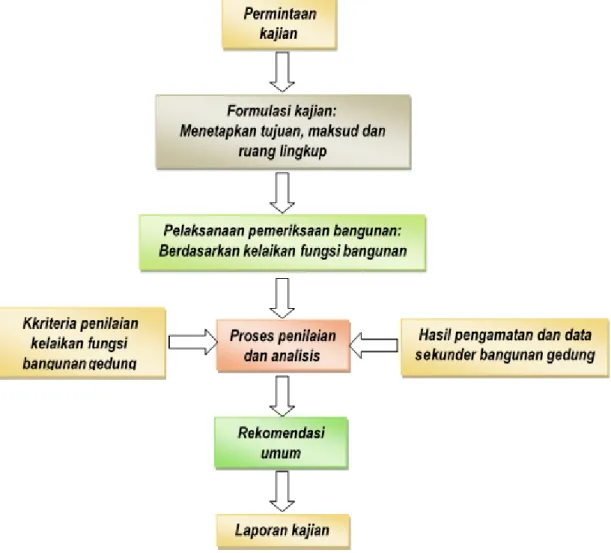 BUKU DOKUMEN PEMERIKSAAN KELAIKAN BANGUNAN