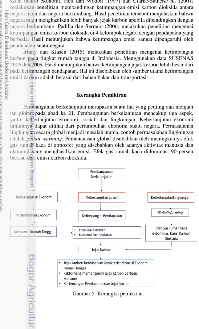 Gambar 5  Kerangka pemikiran. 