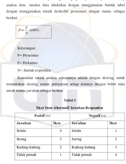 Tabel 3 Skor Item Alternatif Jawaban Responden 