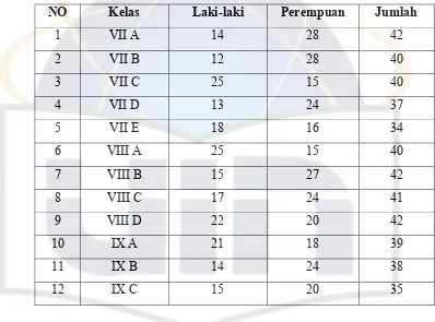 Tabel 7 Keadaan siswa MTs. Al-Ahliyah Cikampek Tahun Pelajaran 2009-2010 