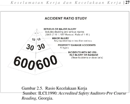 Gambar 2.5.  Rasio Kecelakaan Kerja 