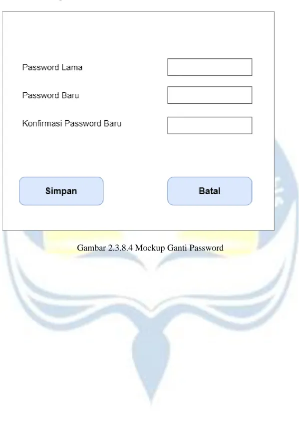 Gambar 2.3.8.4 Mockup Ganti Password 