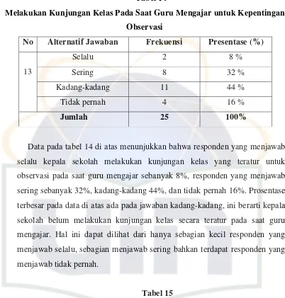  Tabel 15 Melakukan Tindak Lanjut terhadap Hasil Observasi dari Kunjungan Kelas 