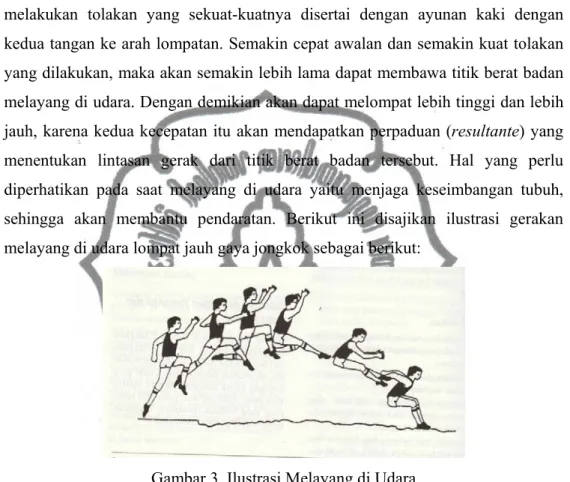 Gambar 3. Ilustrasi Melayang di Udara               (Aip Syarifuddin, 1992:91) 