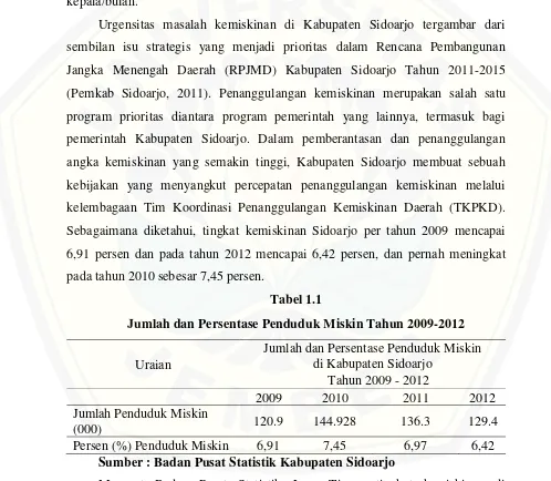 Tabel 1.1 Jumlah dan Persentase Penduduk Miskin Tahun 2009-2012 