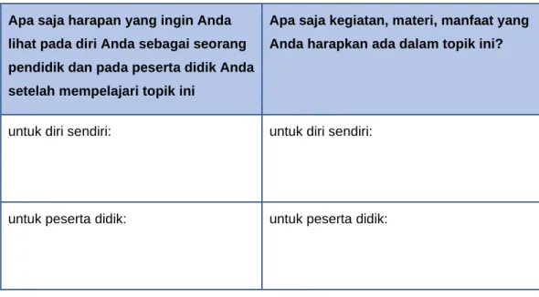 Tabel 2. 1 Harapan dan Ekspektasi 