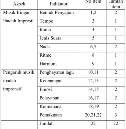 Tabel 5. Kisi-kisi Skala Pengaruh Musik Iringan Ibadah Impresif Terhadap  Jumlah Jemaat GKI Gejayan setelah uji validasi 