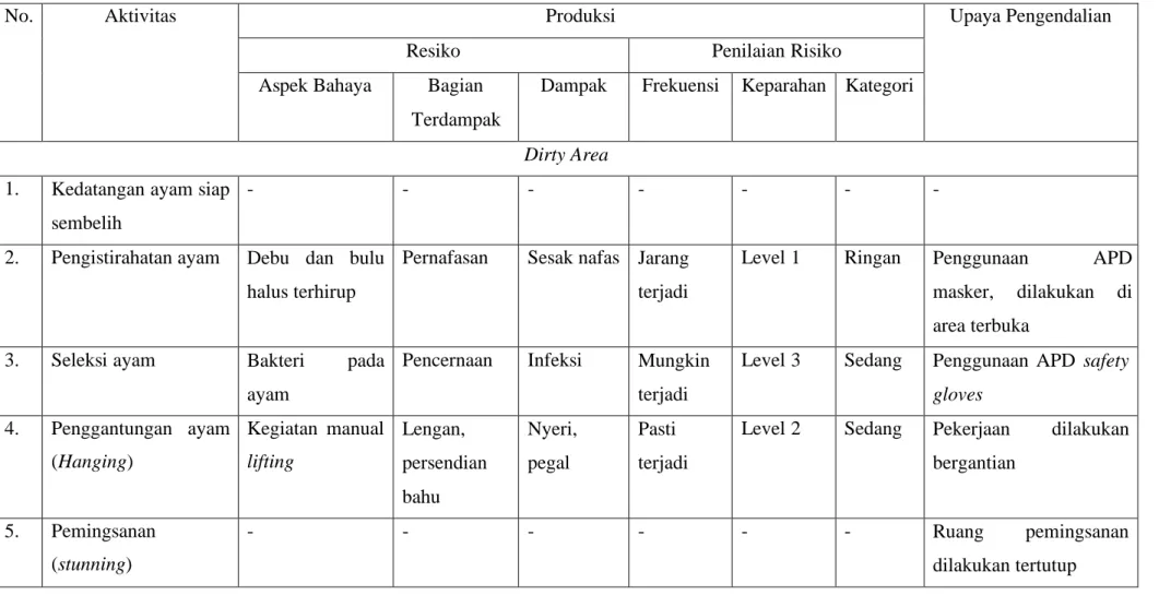 LAPORAN PRAKTIK KERJA LAPANGAN ANALISIS POTENSI BAHAYA KERJA KEGIATAN ...