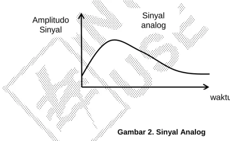 Gambar 2. Sinyal Analog 