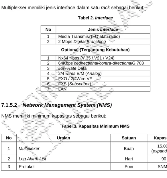 Tabel 2. Interface 