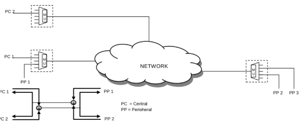 Gambar 9. Point To Point Multistation-Exchange Connection 