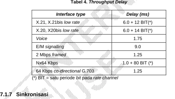 Tabel 4. Throughput Delay 