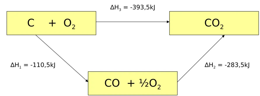 Gambar 3.  Reaksi Pembentukan Gas CO 2