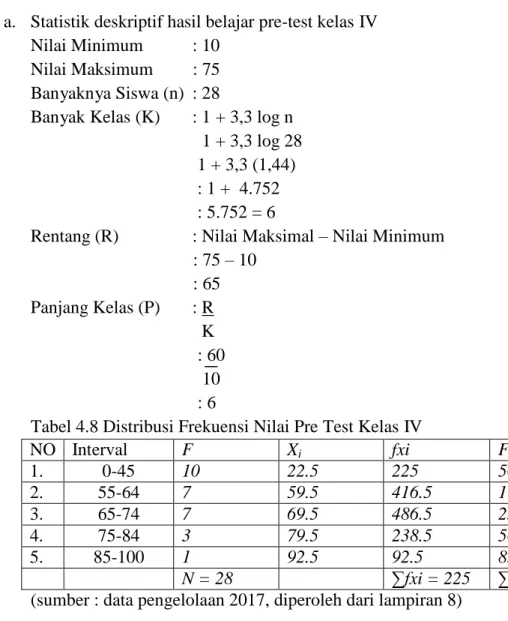 Tabel 4.8 Distribusi Frekuensi Nilai Pre Test Kelas IV 
