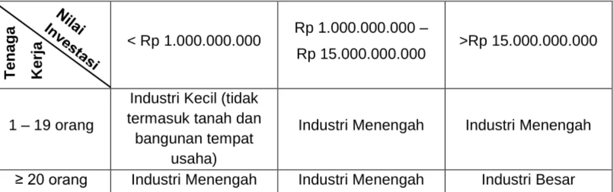 Tabel II. 7 