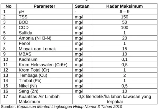 Tabel II. 10 